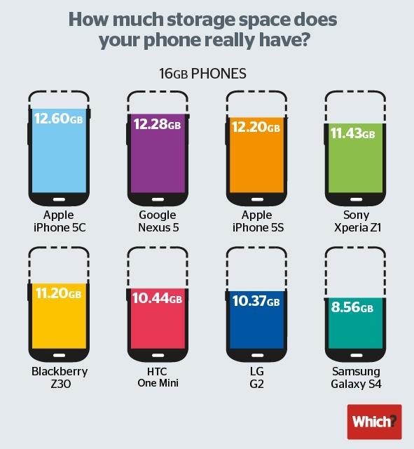 Name:  spazio-smartphone-t_t.jpg
Views: 663
Size:  65,7 KB