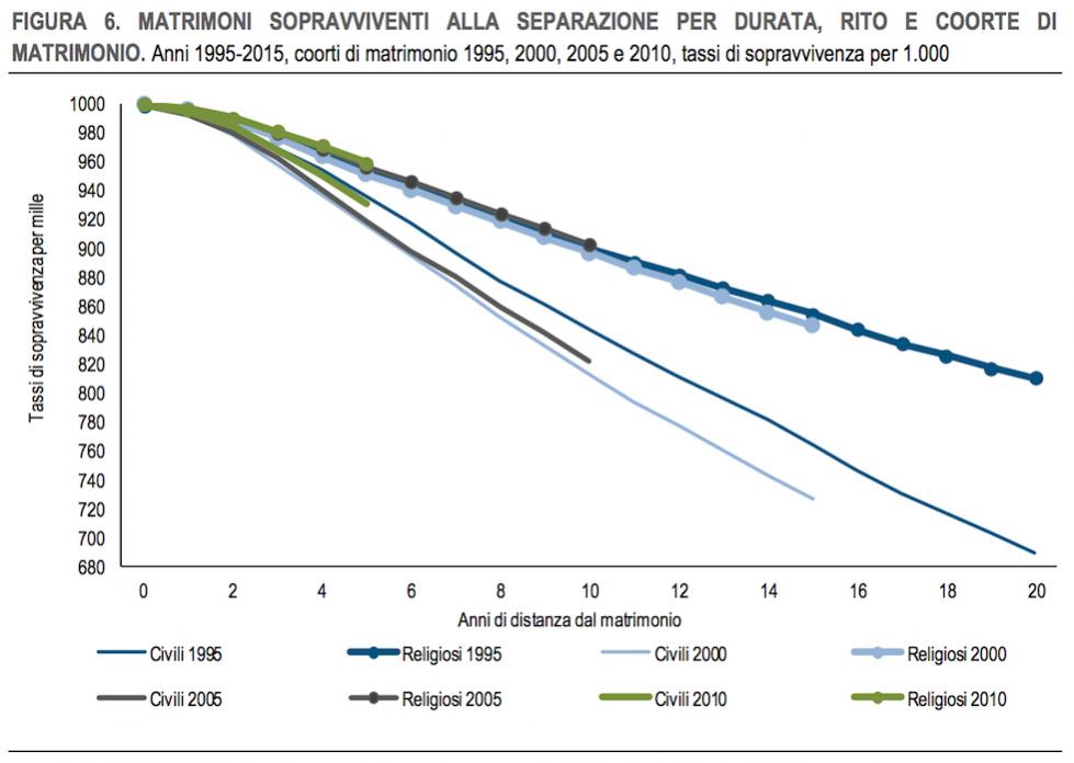 Name:  matrimoni_istat_4.jpg
Views: 350
Size:  60,7 KB