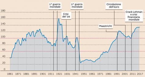 Name:  GRAFICO_01-01.jpg
Views: 94
Size:  20,9 KB