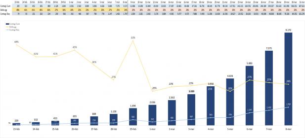 Name:  grafico_0903.jpg
Views: 641
Size:  19,4 KB