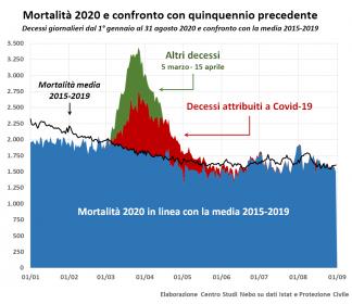 Name:  201023_mortalita.jpg
Views: 164
Size:  17,3 KB