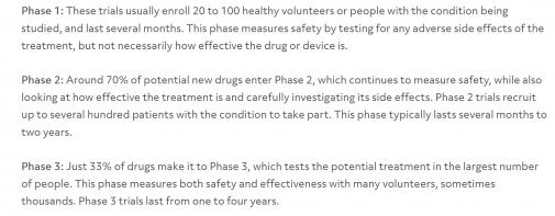 Name:  Screenshot 2021-10-12 at 17-28-16 How long do clinical trial phases take .jpg
Views: 512
Size:  22,7 KB