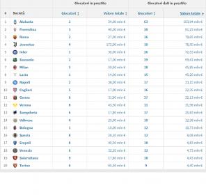 Name:  prestiti.jpg
Views: 1182
Size:  13,2 KB