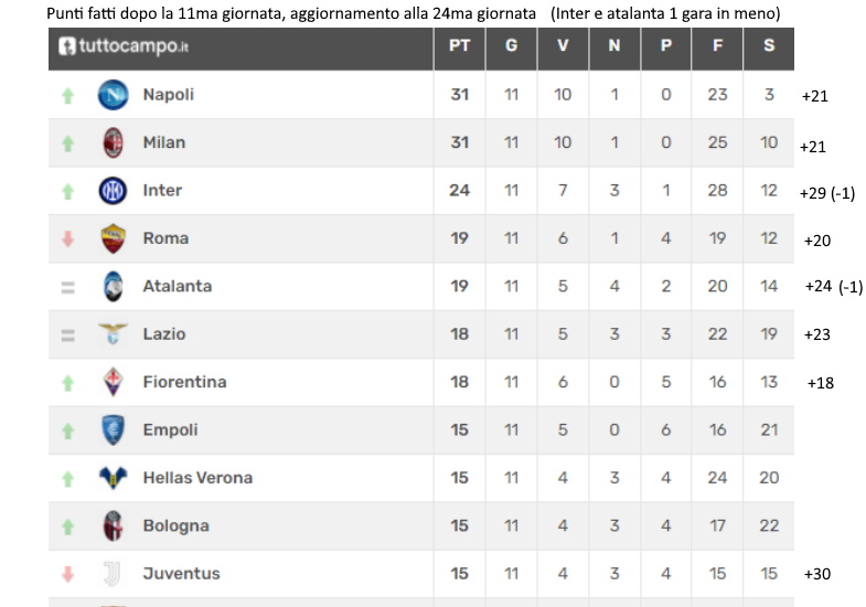 Name:  classifica comparazione.jpg
Views: 413
Size:  91,9 KB