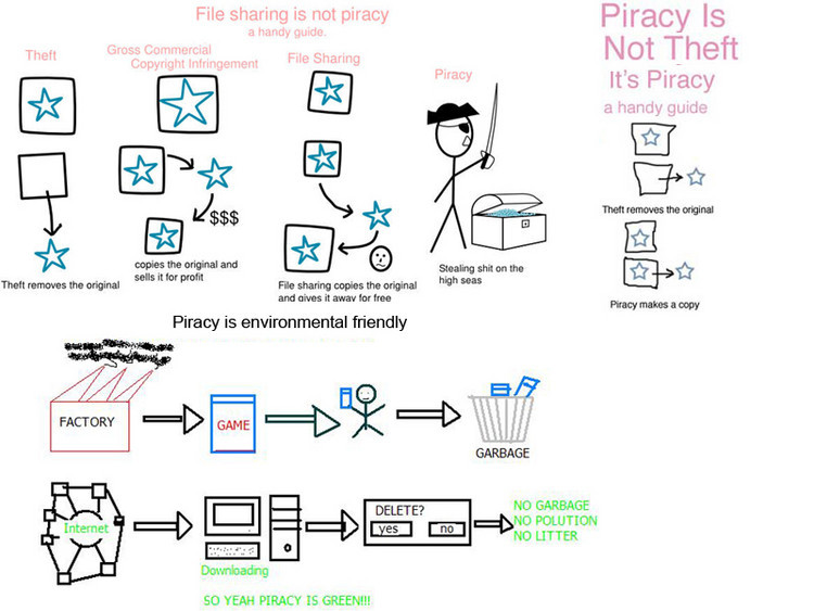 Name:  piracyisnottheft.jpg
Views: 778
Size:  87,6 KB